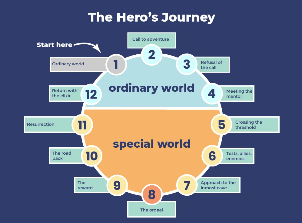 the-heros-journey-image copy.png